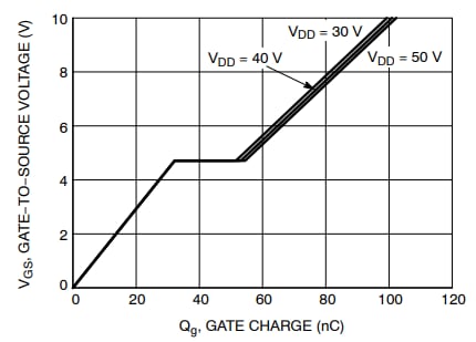 Leistungsdiagramm - onsemi NTMTSC1D5N08MC Leistungs-MOSFET